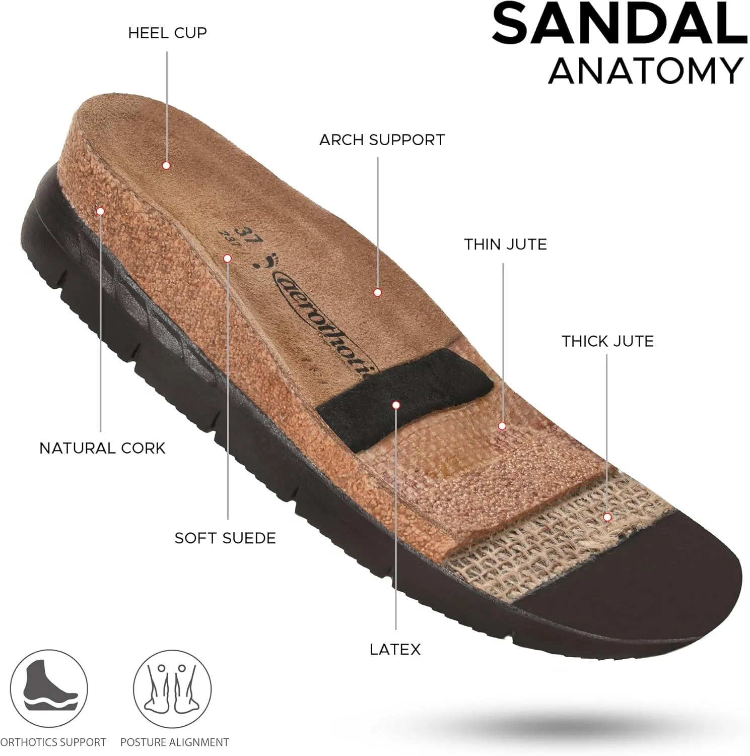 AEROTHOTIC Genuine Leather Slides for Women with Arch Support Comfortable Adjustable Buckle Double Straps with Memory Foam Footbed Slip On Cork Sandals