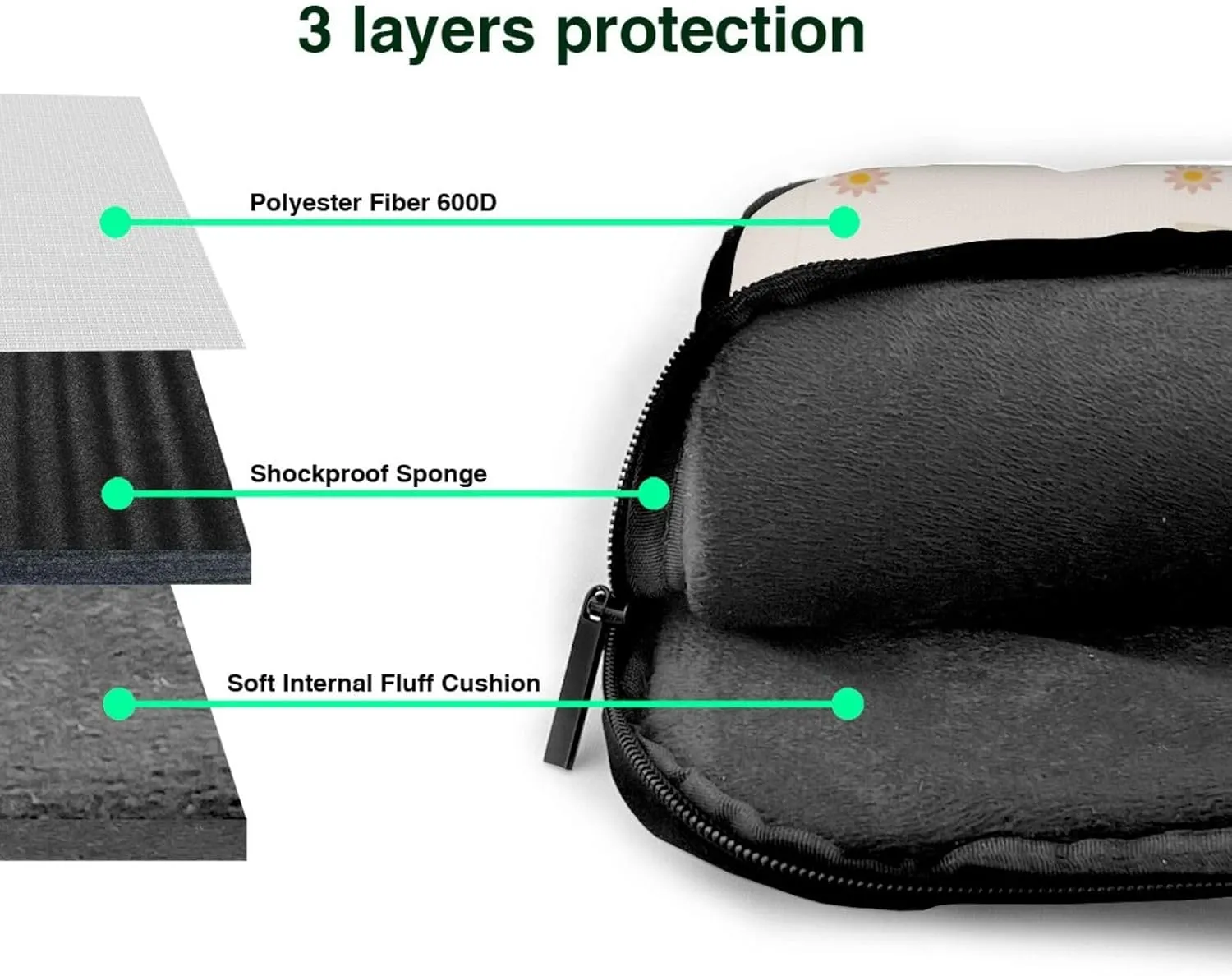 Blooming Hexagonal White Shockproof Portable Shoulder Laptop Bag For Daily Work Business Meetings