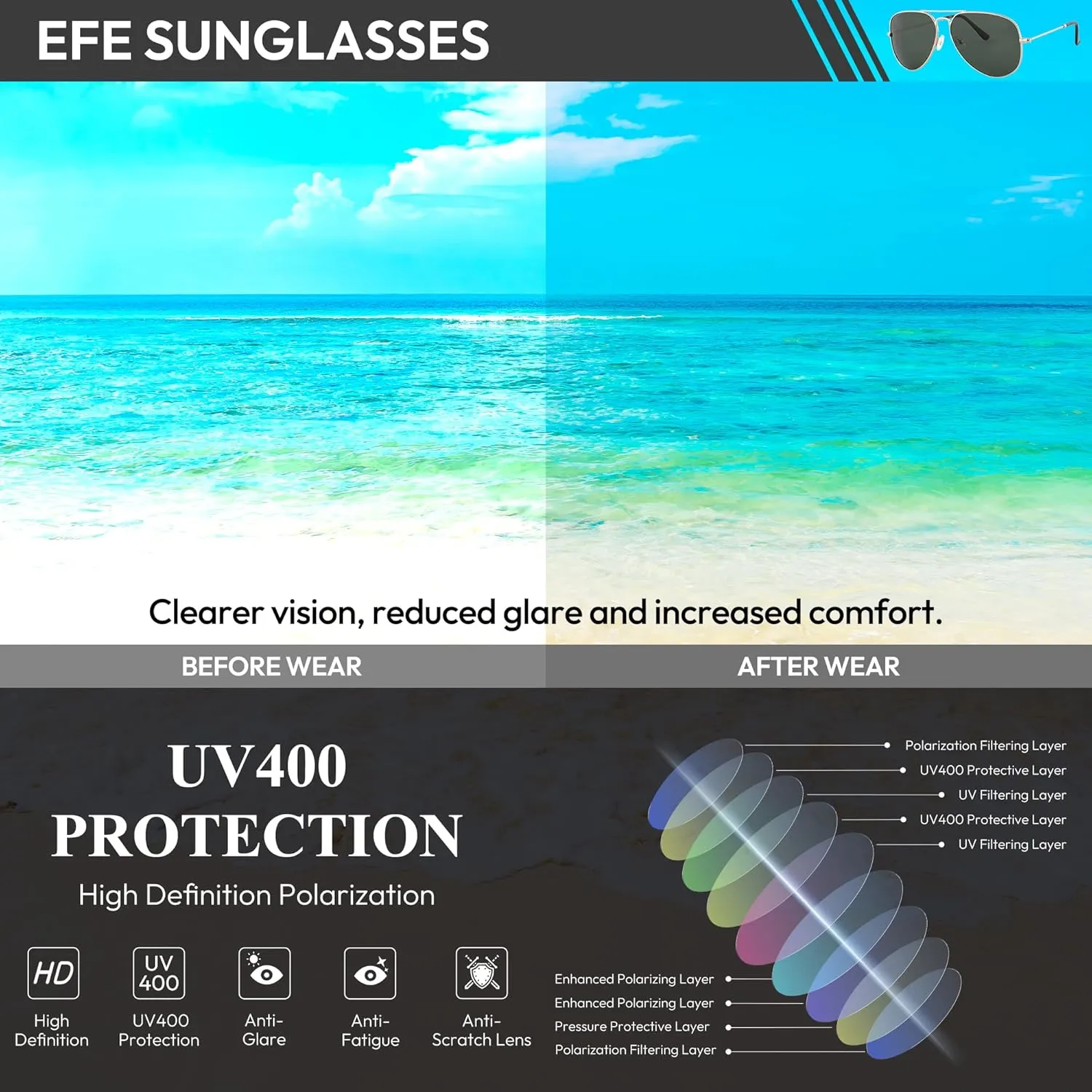 EFE Classic Oversized Polarized Sunglasses for Women Composite TR90 Frame UV 400 Protection Fashion Retro Eyewear