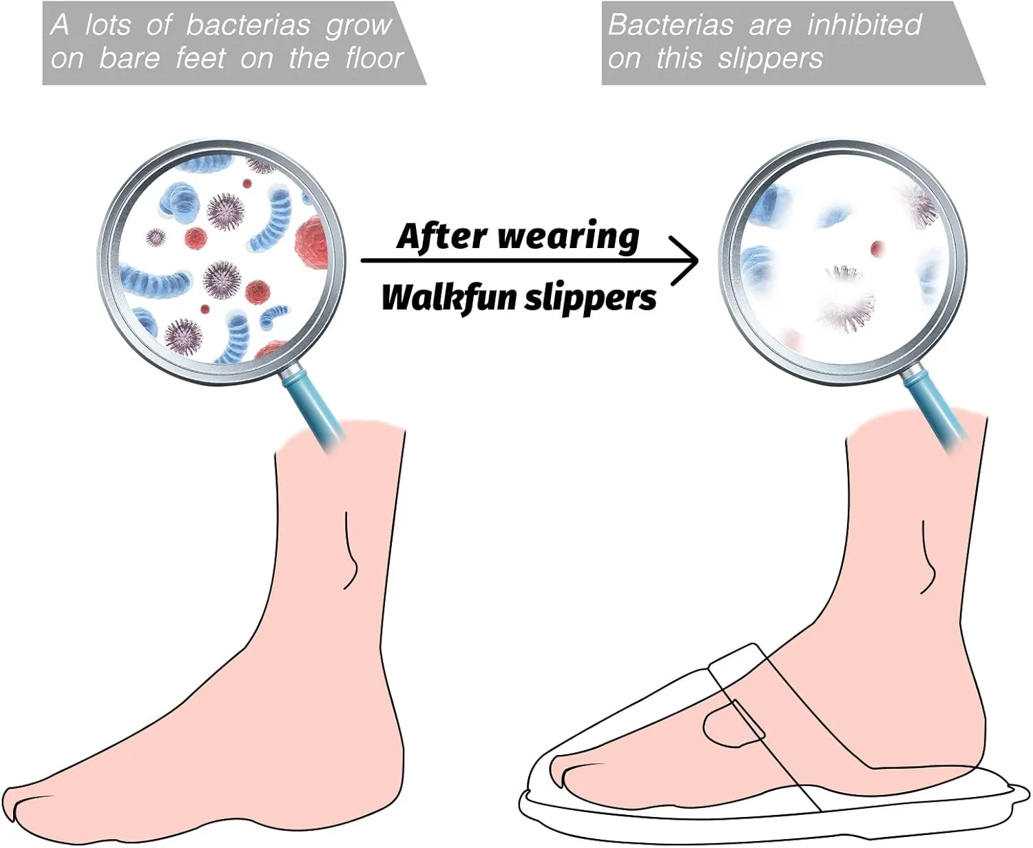 WALKFUN Comfortable House Slippers for Men Full Toe Comfortable Indoor Slip on Warm Slides Sandals with Memory Foam for Bedroom,Indoor Home