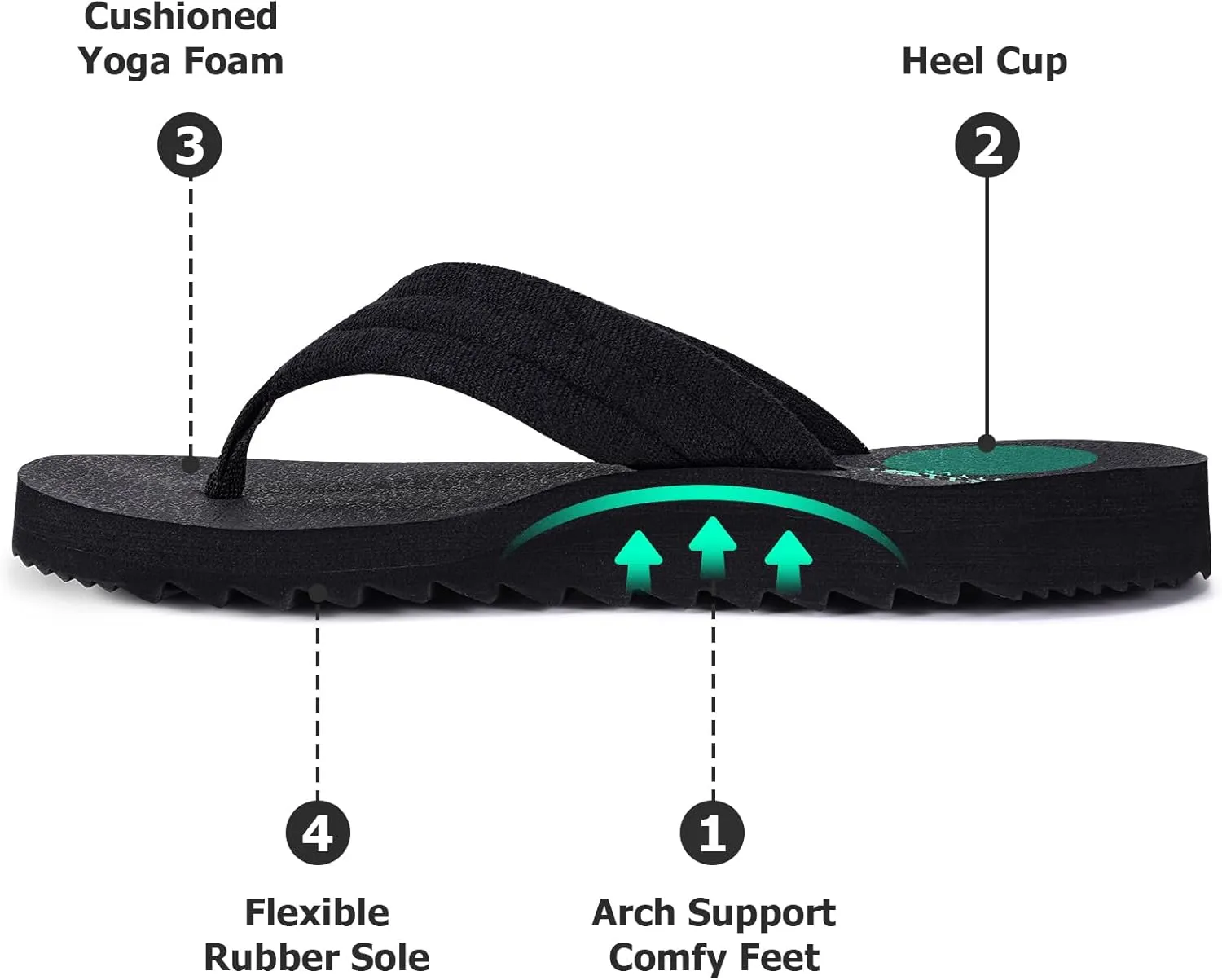 Women's Cushion Flip-Flops Orthotic Comfortable Yoga Mat Thong Sandals With Arch Support
